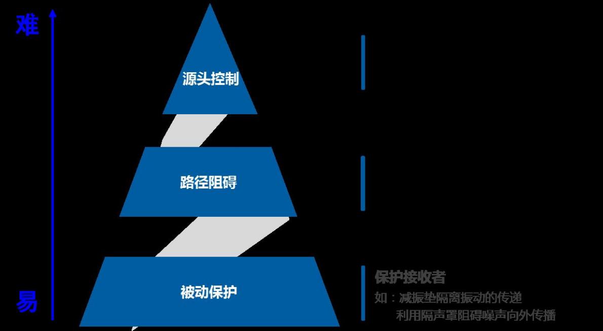 西安交大苏州研究院压缩机与制冷技术研究中心