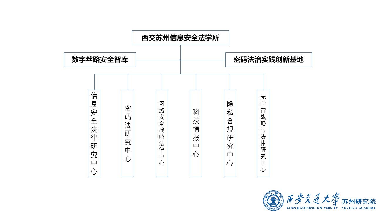 基地组织架构.jpg
